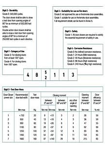 Table 1: BS EN 1154 Controlled Door Closing Devices