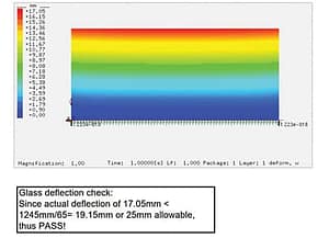 The stress pattern on an evenly supported panel (UDL)