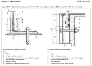 Excerpt from BS6180:2011 – noting the use of high-modulus (stiff) sealant