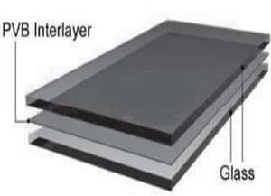 Laminated glass with specialised PVB interlayer and glass