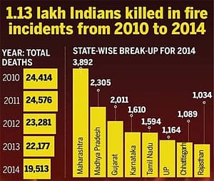 Fire Incidents Report