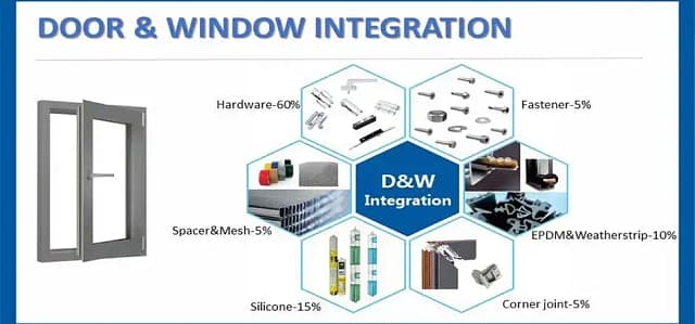 KINLONG’s Door & Window & Diversification Products