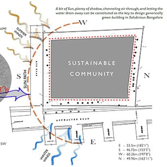 Green Building design