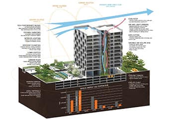 HUB-1 office building design process