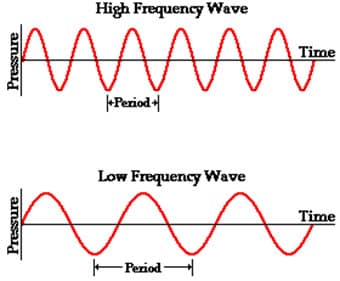 Two Pressure Time Plots