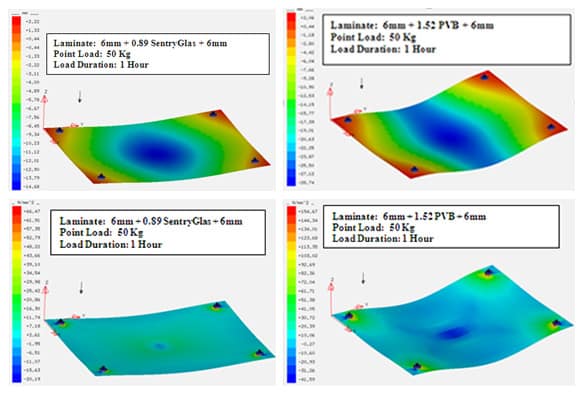 Pre Breakage Structural Behavior of laminated glass