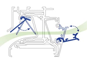i-flux-technology for good ventilation