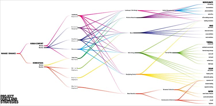 Integrative-approach