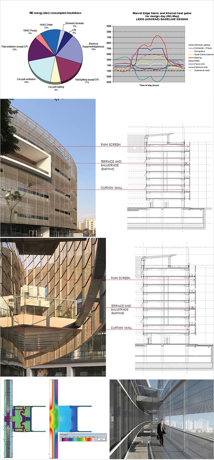 Marvel edge structure