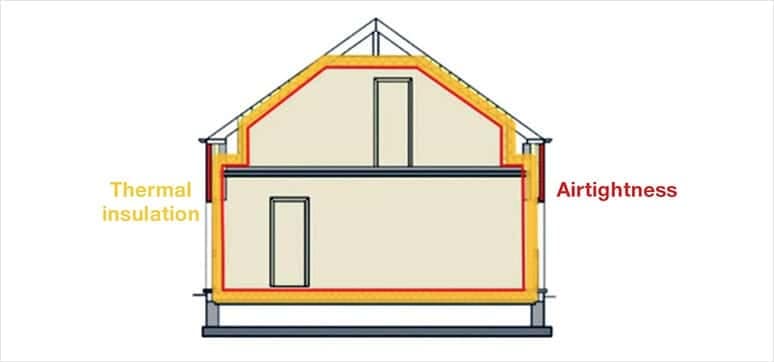 Basic principle of airtightness airtightness for buildng envelope