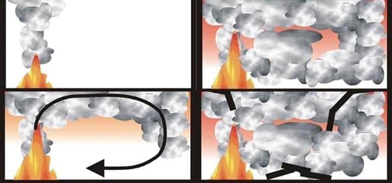 Smoke Ventilation System