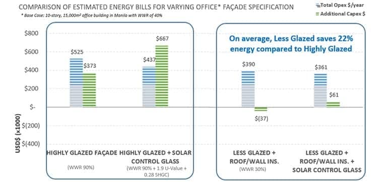 comparison check of glass facade