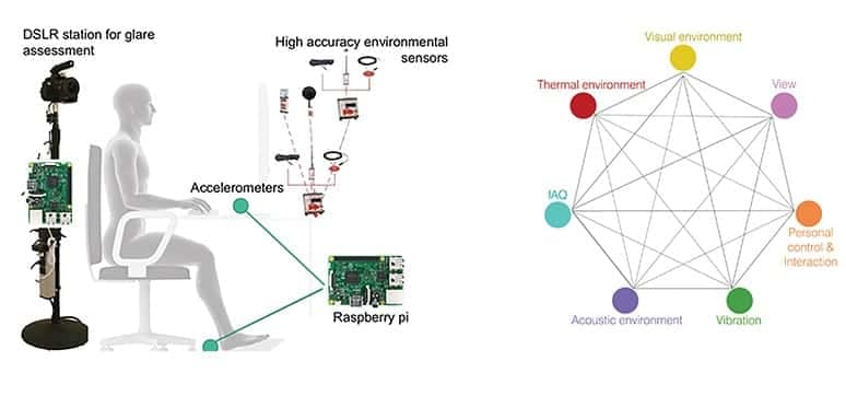 Arup Impulse System