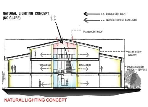 Natural Lighting Concept