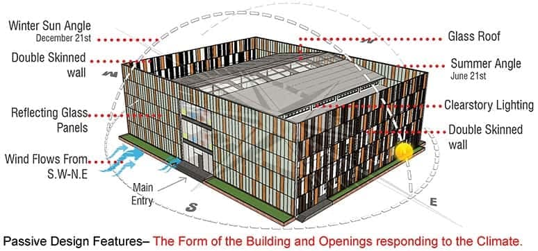 Climate Friendly Passive Design of the Building