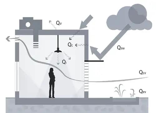 Natural Ventilation and Cooling for High Performing Building Envelopes