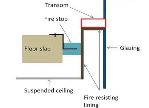 Bulkhead spandrel detail revised according to CWCT TN98
