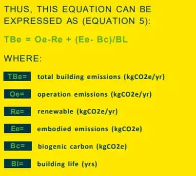 Equations to understand the building design process