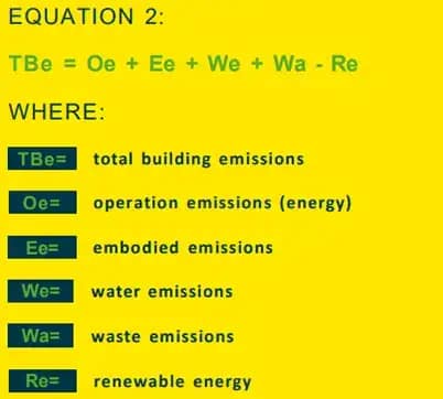 Understanding the building envelopes