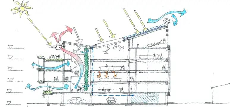 Natural air ventilation Model for building architecture