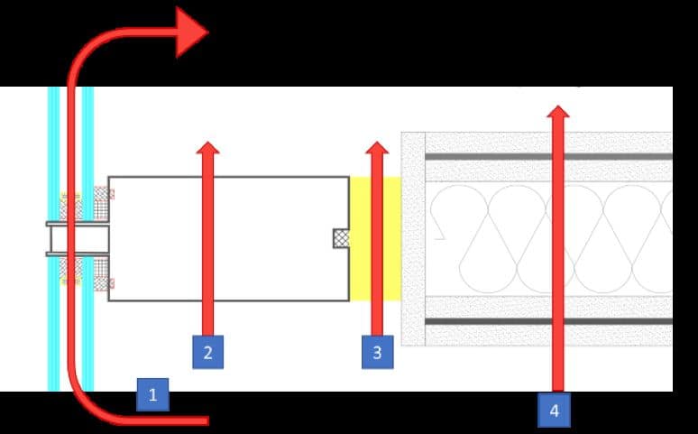 Plan view of flanking and direct paths for sound transmission
