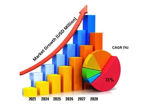 Growth trajectory of the uPVC market in India over recent years