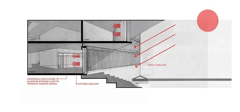International School – Façade detail