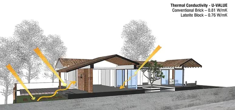 Dhriti Nirvana Thermal conductivity study