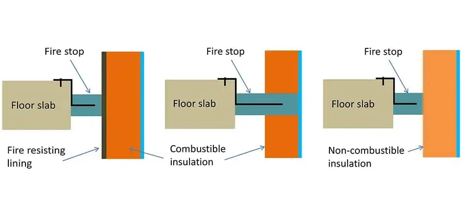 Strategies For Spandrel Area Fire Barrier Installation