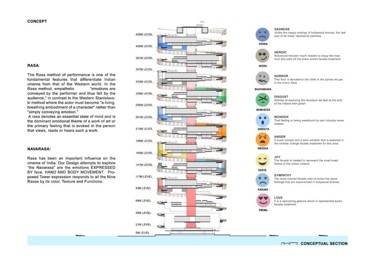 Figure 4b_ Concept expressing Navarasa