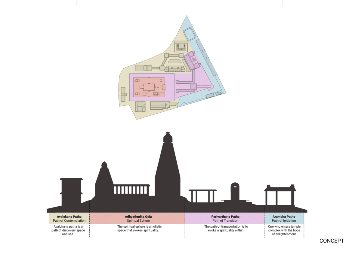 Figure 5a_ Temple_design_concept
