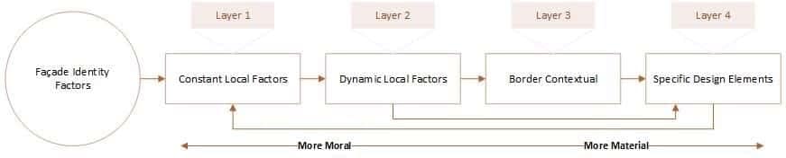 Constant Local Factors