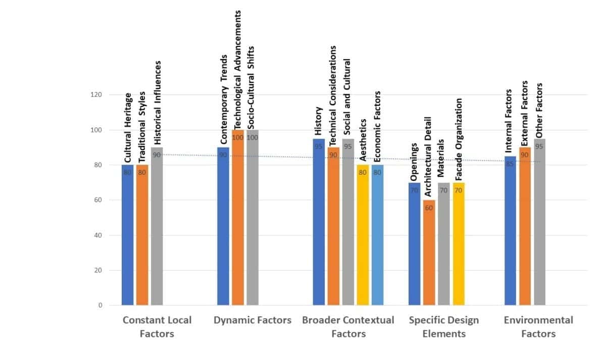 Al Bahar building façade analysis conclusion