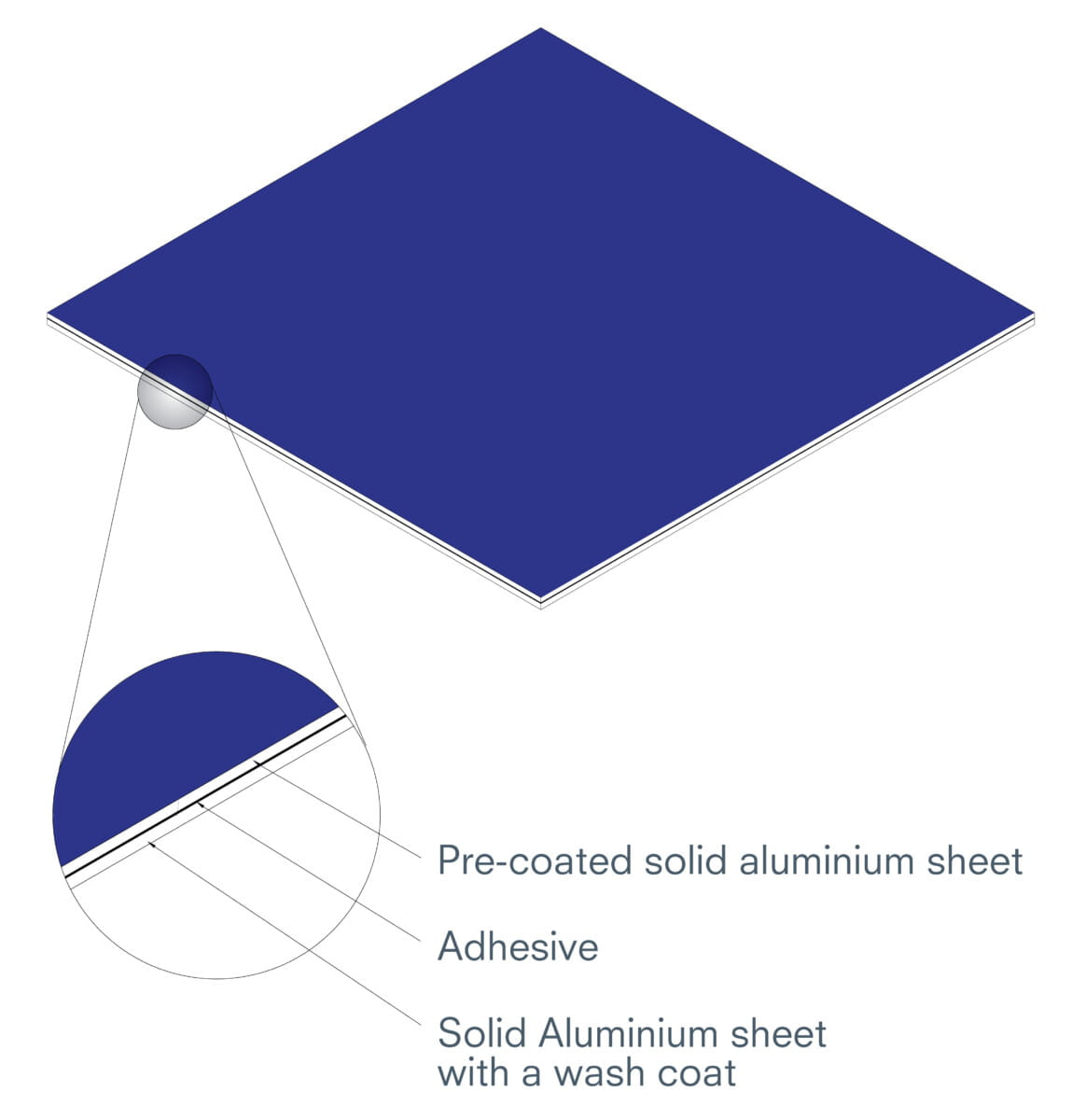 ALUCODUAL - A New Product by 3A Composites India