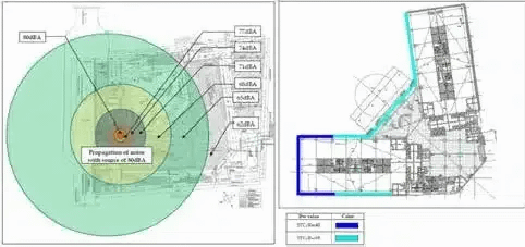 Use of acoustic glazing